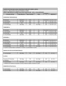 CUADRO DE RETENCIONES VARIAS EN MATERIA DE IMPUESTO SOBRE LA RENTA