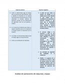 Análisis de operación y puesto de trabajo