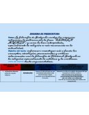 Como hacer un esquema preescritura