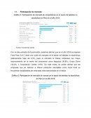 Participacion de mercado