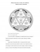 Modelo de innovación. Avanzada y alto rendimiento