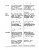 Cuadro comparativo, sicología Jurídica - Clínica