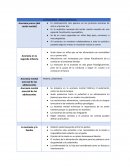 Alteraciones alimenticias