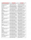 Aminoácidos esenciales: Dosis óptimas, dosis tóxicas y su presencia en alimentos