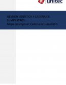 Diseño de la Cadena de Suministro