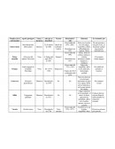 Cuadro de las enfermedades