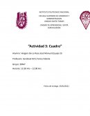 Actividad 3: Cuadro, productos de consumo