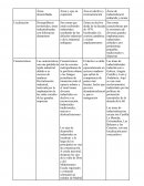 Practica 1 Áreas desarrolladas