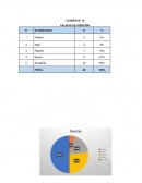 Costos empresariales. Cuadros