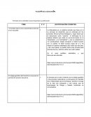 Formato de la actividad 1 para respuestas y justificación