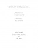 Mapa conceptual sistema finaciero