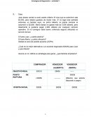 Estrategias de Negociación – actividad 2