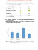 Ejemplos de tablas y gráficos