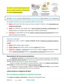 Procesos productivos