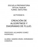 CREACIÓN DE ALGORITMOS Y DIAGRAMAS DE FLUJO