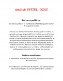 Análisis PESTEL, DOVE