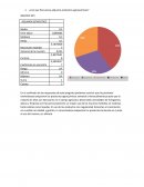 Agroquimicos. Resumen estadistico