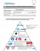 EVALUACIÓN CONTINUA 1 DE GESTIÓN DE MARCAS Y PRODUCTOS
