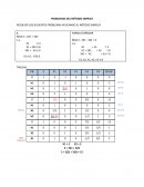 PROBLEMAS DEL MÉTODO SIMPLEX