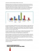 Analisis de sector comidas rapidas