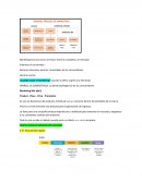 Marketing funciona como el enlace entre la compañía y el mercado