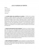 Fuerzas de porter Empresa Elite