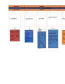 Línea de tiempo de las etapas históricas de la ética