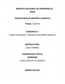 Cuadro comparativo “Indicadores de gestión logísticos”