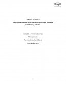 Estructuras de mercado de las industrias de los pollos, farmacias, automóviles y perfumes
