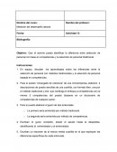 Medición del desempeño laboral