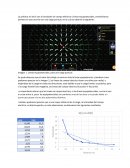 Ley de coulomb