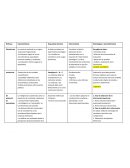 Resumen test calculo