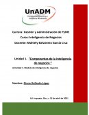 Componentes de la inteligencia de negocios. Modelo de inteligencia de negocios
