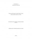 FUNDAMENTOS DE ECONOMIA Y MICROECONOMIA NCR 1415