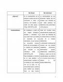 Ser Social Ser Individual