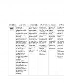 Etapas del proceso administrativo