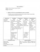 Modelo CANVAS de un emprendimiento de postres artesanales