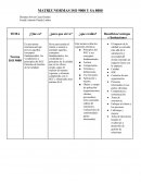 MATRIZ NORMAS ISO 9000 Y SA 8000
