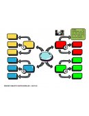 Mapa mental de logistica