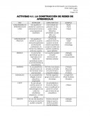 Tecnología De la Información y la Comunicación