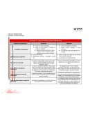 Microeconomia Criterios de comparación Monopolio Oligopolio