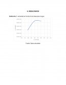 Resultados graficas viscosidad