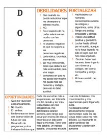 Matriz doda. Página 1