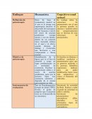 Cuadro comparativo humanismo/cognitivo-conductual