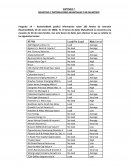 MUESTREO Y DISTRIBUCIONES MUESTRALES O DE MUESTREO