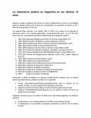 La alternancia política en Argentina en los últimos 70 años