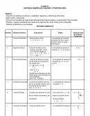 SISTEMAS NUMÉRICOS, RAZONES Y PROPORCIONES