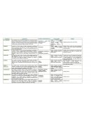 CUADRO COMPARATIVO DE CONTRATOS