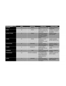 Movimientos elementales