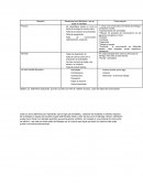 Mejora de la comunicación